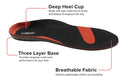 truMedic Vitala™ Insoles - Wellness