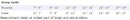 Corflex Extended Length Humeral Brace - size chart