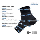 OS1st FS6 Performance Foot Sleeves Support Zone Detail