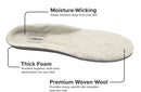 truMedic Deluxsole Insoles™ - Premium
