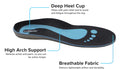 truMedic Reprieva™ Insoles - Wellness