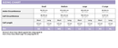 Sigvaris Sea Island Cotton 220 size chart and fit guide