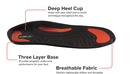 truMedic Ultrasole™ Insoles - Performance