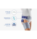 Bauerfeind CoxaTrain Hip Brace | Medibrace Canada