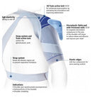Bauerfeind OmoTrain Shoulder Brace
