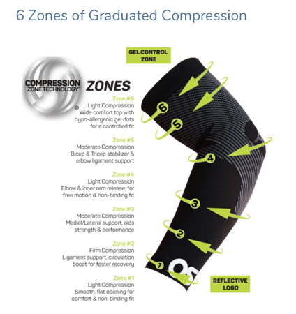 OS1st AS6 Performance Arm Sleeves (Pair)