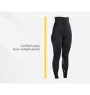2XU Postnatal Active Compression Tights